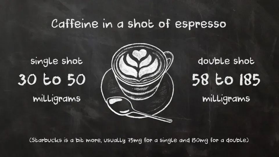 Inforgraphic on caffeine