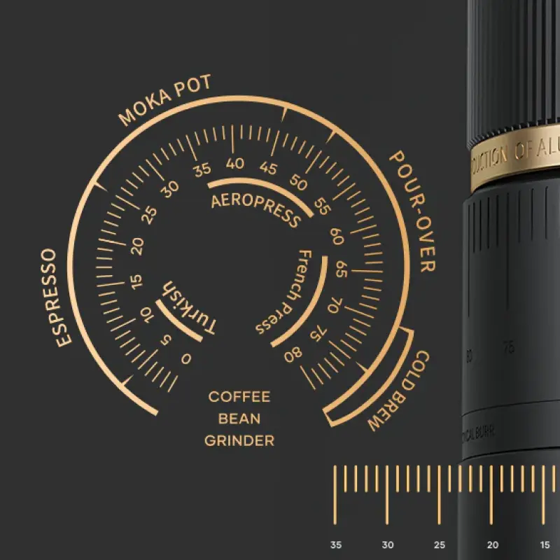 Cocinaré Measurement for the size of the coffee grind