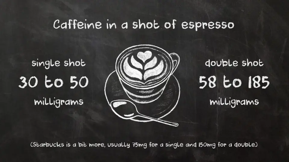 Inforgraphic on caffeine